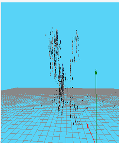 Correctly triangulated 3D points - Side View